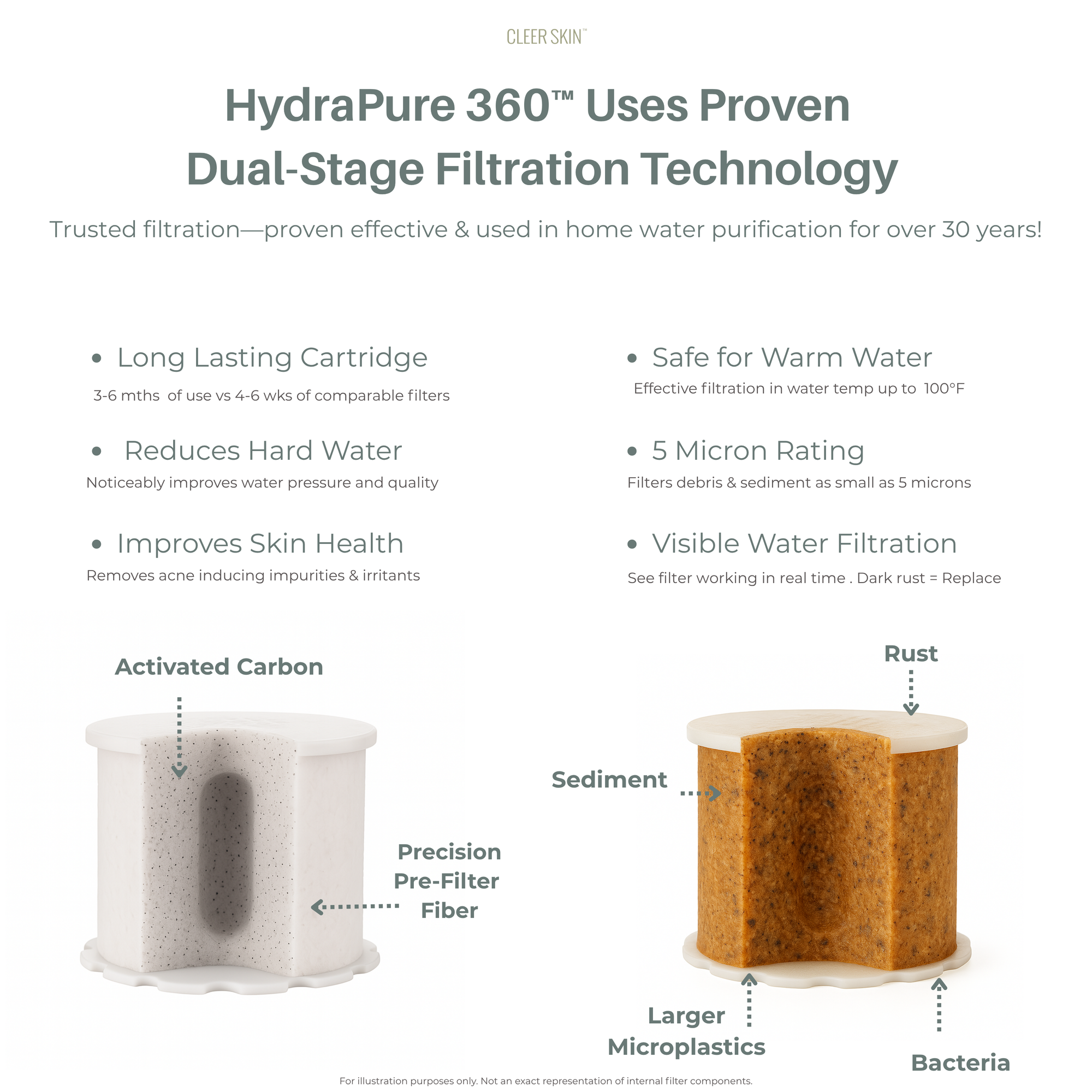 HYDRAPURE 360™ WATER FILTER