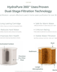 HYDRAPURE 360™ WATER FILTER