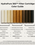 HYDRAPURE 360™ WATER FILTER