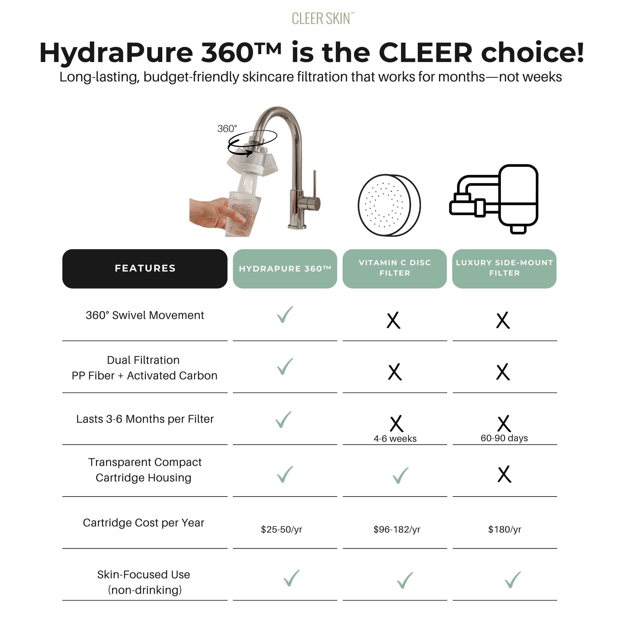 HYDRAPURE 360™ WATER FILTER