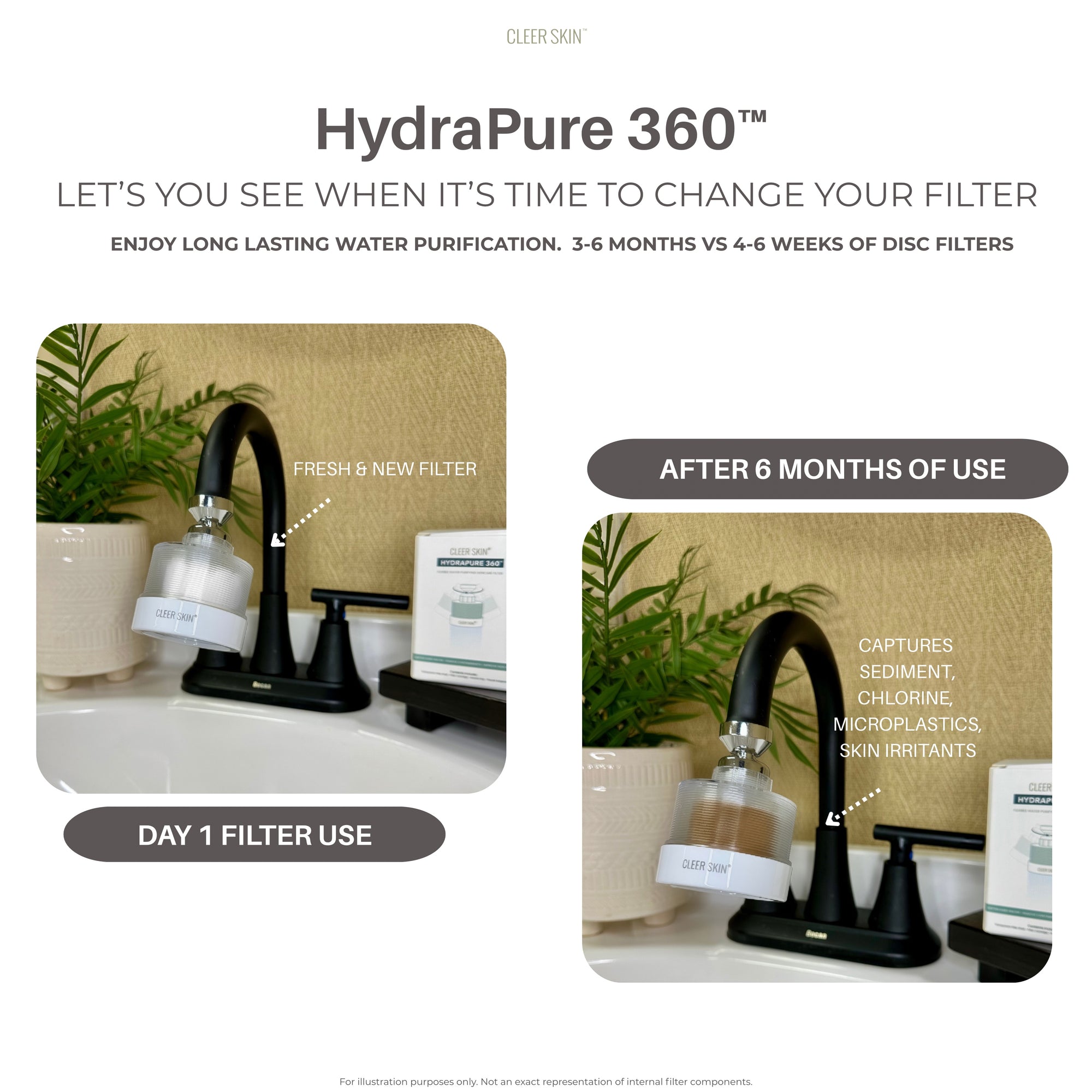 HYDRAPURE 360™ WATER FILTER